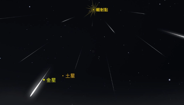 流星雨觀測技巧 流星雨觀測技巧