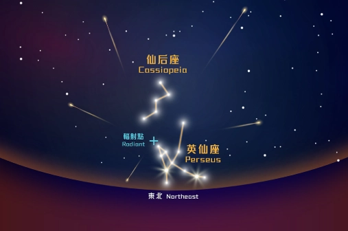 香港觀星地點 香港觀星地點