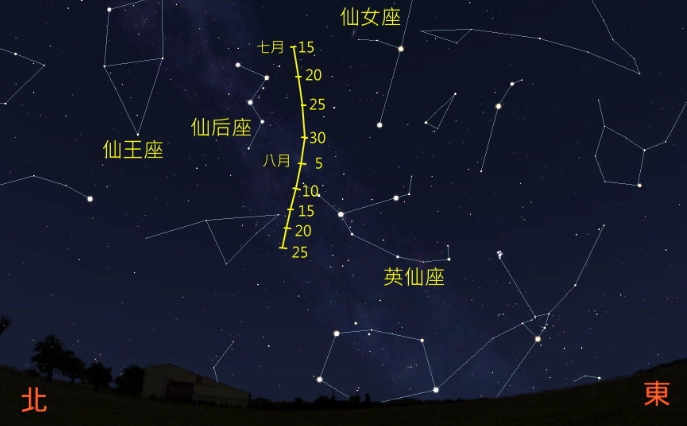 英仙座觀測