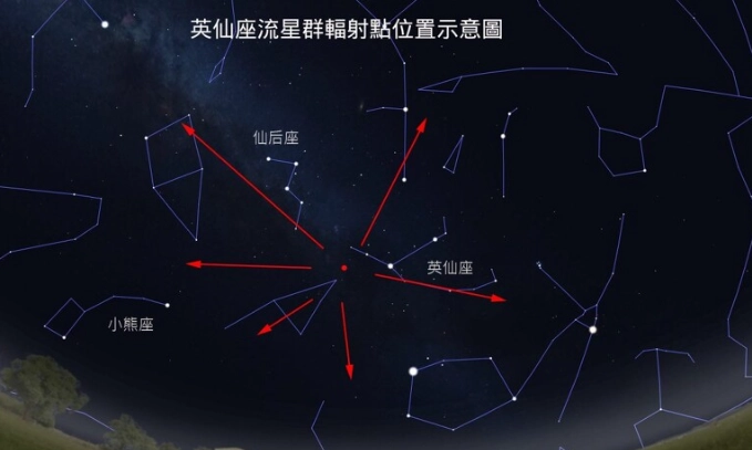 英仙座觀測