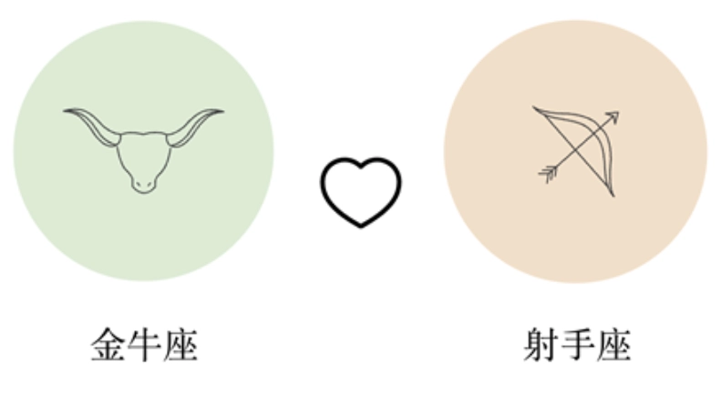 星座合盘分析