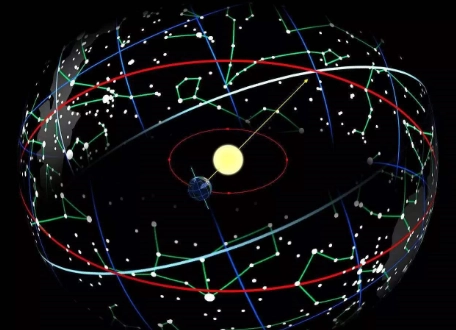 天底星座配對