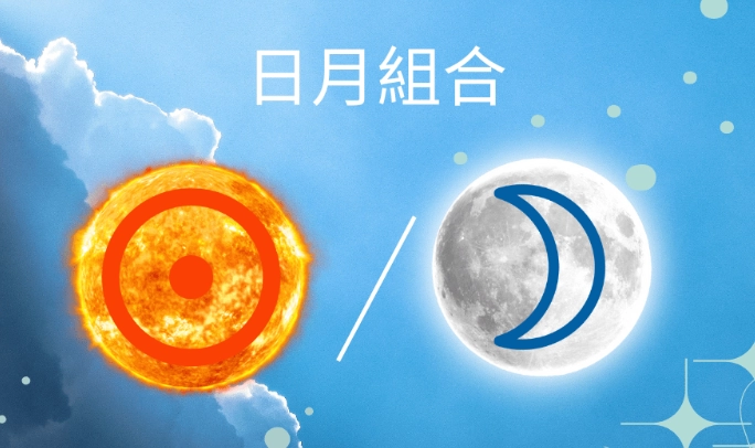 占星人格分析