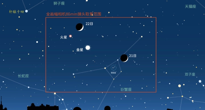 占星兼容性 占星兼容性