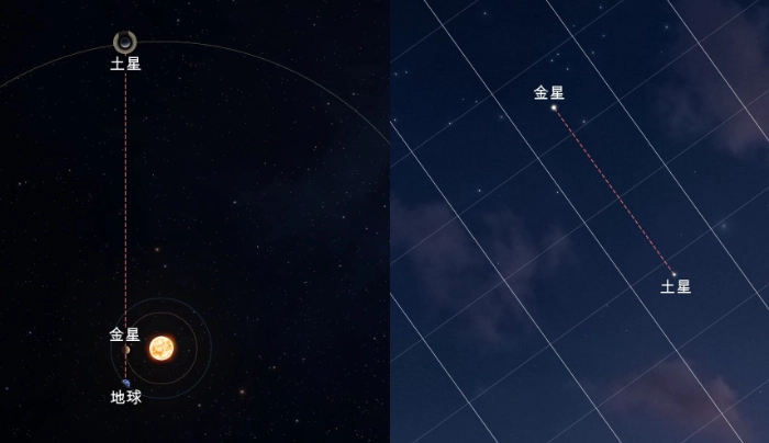 星座愛情分析 星座愛情分析