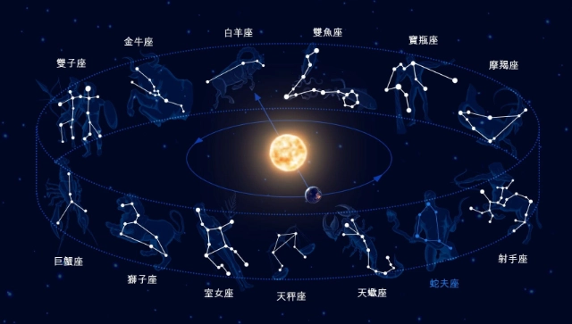 星座兼容性 星座兼容性