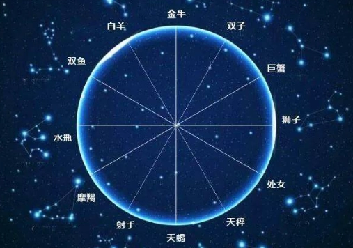 下降星座計算 下降星座計算